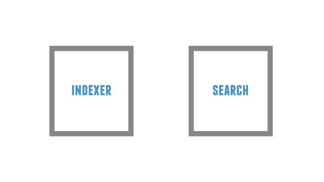 indexer search
