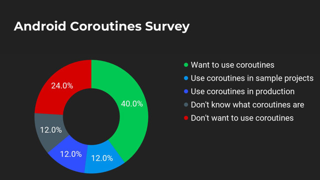 Android Coroutines Survey
