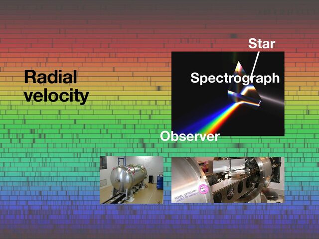 Radial
velocity
Star
Spectrograph
Observer
2
