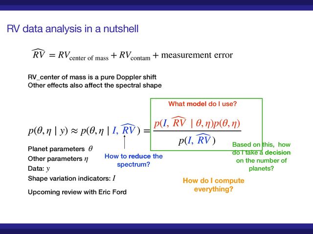 RV data analysis in a nutshell
p(θ, η ∣ y) ≈ p(θ, η ∣ I, ̂
RV ) =
p(I, ̂
RV ∣ θ, η)p(θ, η)
p(I, ̂
RV )
̂
RV = RVcenter of mass
+ RVcontam
+ measurement error
Planet parameters


Other parameters


Data:


Shape variation indicators:
θ
η
y
I
How to reduce the
spectrum?
What model do I use?
How do I compute
everything?
Based on this, how
do I take a decision
on the number of
planets?
RV_center of mass is a pure Doppler shift


Other effects also affect the spectral shape
Upcoming review with Eric Ford

