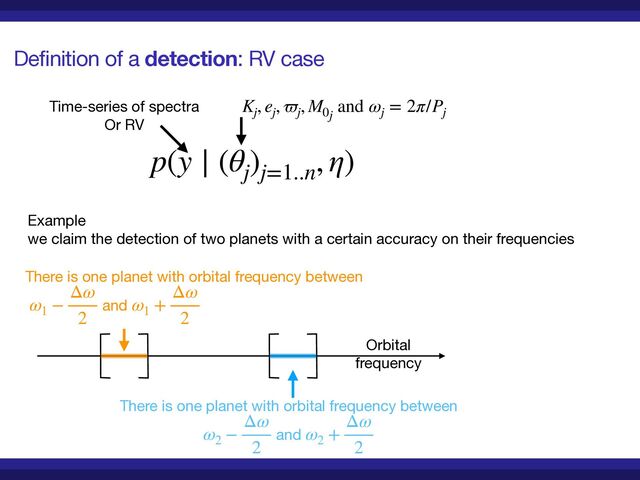 Definition of a detection: RV case
Orbital 

frequency
p(y ∣ (θj
)j=1..n
, η)
Time-series of spectra

Or RV
Kj
, ej
, ϖj
, M0j
and ωj
= 2π/Pj
Example 
we claim the detection of two planets with a certain accuracy on their frequencies
There is one planet with orbital frequency between

and
ω1
−
Δω
2
ω1
+
Δω
2
There is one planet with orbital frequency between 

and
ω2
−
Δω
2
ω2
+
Δω
2
