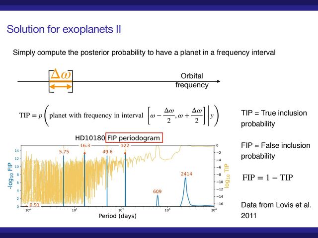 Solution for exoplanets II
Simply compute the posterior probability to have a planet in a frequency interval
Orbital 

frequency
Δω
TIP = p
(
planet with frequency in interval [ω −
Δω
2
, ω +
Δω
2 ] y
)
FIP = 1 − TIP
TIP = True inclusion
probabilit
y

FIP = False inclusion
probability
Data from Lovis et al.
2011
