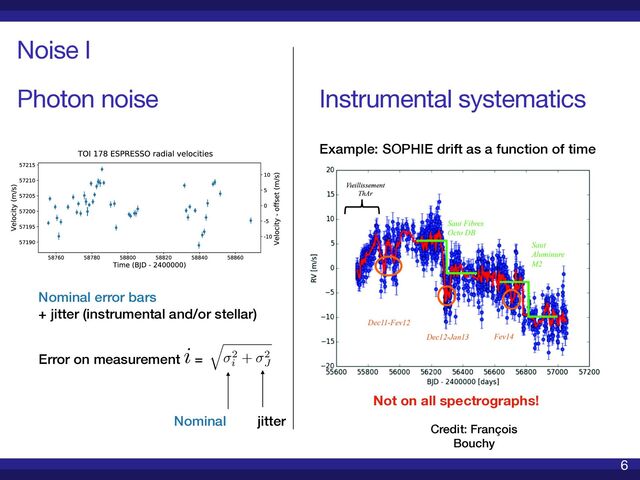 Detecting exoplanets in RV data SCMA VII
Noise I
6
Photon noise Instrumental systematics
Example: SOPHIE drift as a function of time
Credit: François
Bouchy
Nominal error bars


+ jitter (instrumental and/or stellar)
Error on measurement =
AAACxXicjVHLSsNAFD2Nr1pfVZdugkVwVZIi6rLoQpdVbCvUIsl0WofmxWRSKEX8Abf6a+If6F94Z0xBLaITkpw5954zc+/1k0CkynFeC9bc/MLiUnG5tLK6tr5R3txqpXEmGW+yOIjlte+lPBARbyqhAn6dSO6FfsDb/vBUx9sjLlMRR1dqnPBu6A0i0RfMU0RditJtueJUHbPsWeDmoIJ8NeLyC27QQwyGDCE4IijCATyk9HTgwkFCXBcT4iQhYeIc9yiRNqMsThkesUP6DmjXydmI9tozNWpGpwT0SlLa2CNNTHmSsD7NNvHMOGv2N++J8dR3G9Pfz71CYhXuiP1LN838r07XotDHsalBUE2JYXR1LHfJTFf0ze0vVSlySIjTuEdxSZgZ5bTPttGkpnbdW8/E30ymZvWe5bkZ3vUtacDuz3HOglat6h5WaxcHlfpJPuoidrCLfZrnEeo4RwNN8u7jEU94ts6s0FLW6DPVKuSabXxb1sMHh6+PiQ==
i AAAC43icjVHLSgMxFD2O73fVpSCDRRCEMi2iLotuxJWC1YK1ZWYaa3BeJhlBijt37sStP+BW/0X8A/0Lb2IKPhDNMDPnnnvPSW5ukEVcKs976XP6BwaHhkdGx8YnJqemCzOzBzLNRchqYRqloh74kkU8YTXFVcTqmWB+HETsMDjb0vnDCyYkT5N9dZmx49jvJPyEh74iqlVYaMhzoboNyTux3+LNirvi2mCnWblqFYpeyTPL/QnKFhRh125aeEYDbaQIkSMGQwJFOIIPSc8RyvCQEXeMLnGCEDd5hiuMkTanKkYVPrFn9O1QdGTZhGLtKY06pF0iegUpXSyRJqU6QVjv5pp8bpw1+5t313jqs13SP7BeMbEKp8T+petV/lene1E4wYbpgVNPmWF0d6F1yc2t6JO7n7pS5JARp3Gb8oJwaJS9e3aNRpre9d36Jv9qKjWr49DW5njTp6QBl7+P8yc4qJTKa6XK3mqxumlHPYJ5LGKZ5rmOKraxixp5X+MBj3hymHPj3Dp3H6VOn9XM4cty7t8B2mmbUw==
q
2
i
+ 2
J
Nominal jitter
Not on all spectrographs!

