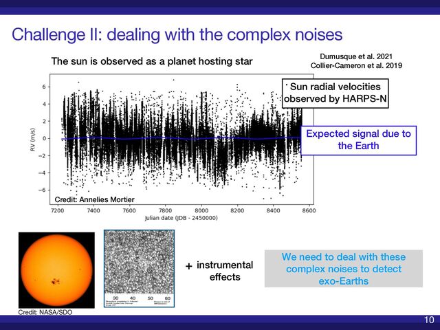 Detecting exoplanets in RV data SCMA VII
Sun radial velocities


observed by HARPS-N
Expected signal due to
the Earth
The sun is observed as a planet hosting star
Challenge II: dealing with the complex noises
10
Dumusque et al. 2021


Collier-Cameron et al. 2019
Credit: Annelies Mortier
We need to deal with these
complex noises to detect


exo-Earths
Credit: NASA/SDO
+ instrumental
 
effects
