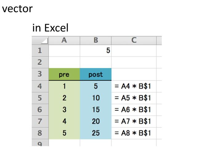 vector
in Excel
