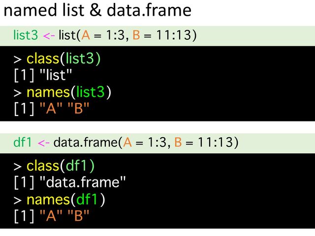 list3 <- list(A = 1:3, B = 11:13)
> class(list3)
[1] "list"
> names(list3)
[1] "A" "B"
df1 <- data.frame(A = 1:3, B = 11:13)
> class(df1)
[1] "data.frame"
> names(df1)
[1] "A" "B"
named list & data.frame
