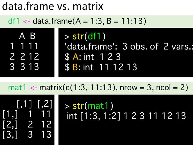 data.frame vs. matrix
A B
1 1 11
2 2 12
3 3 13
[,1] [,2]
[1,] 1 11
[2,] 2 12
[3,] 3 13
df1 <- data.frame(A = 1:3, B = 11:13)
> str(mat1)
int [1:3, 1:2] 1 2 3 11 12 13
> str(df1)
'data.frame': 3 obs. of 2 vars.:
$ A: int 1 2 3
$ B: int 11 12 13
mat1 <- matrix(c(1:3, 11:13), nrow = 3, ncol = 2)
