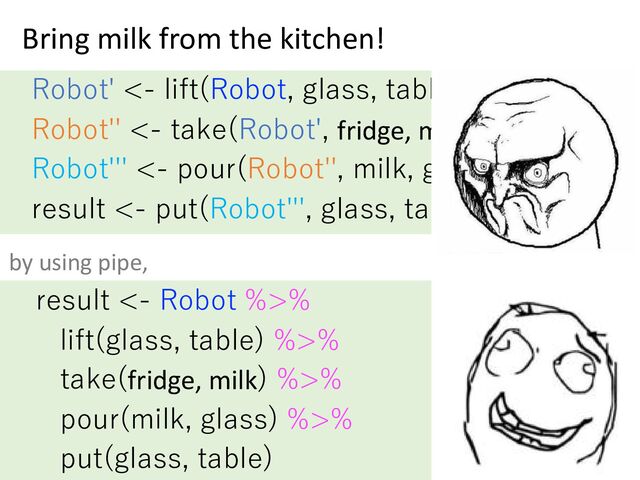 Bring milk from the kitchen!
Robot' <- lift(Robot, glass, table)
Robot'' <- take(Robot', fridge, milk)
Robot''' <- pour(Robot'', milk, glass)
result <- put(Robot''', glass, table)
result <- Robot %>%
lift(glass, table) %>%
take(fridge, milk) %>%
pour(milk, glass) %>%
put(glass, table)
by using pipe,
# ①
# ②
# ③
# ④
# ①
# ②
# ③
# ④
