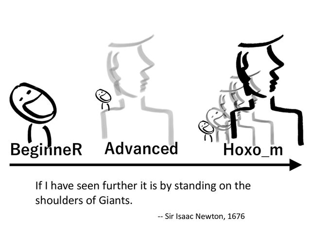 BeginneR Advanced Hoxo_m
If I have seen further it is by standing on the
shoulders of Giants.
-- Sir Isaac Newton, 1676
