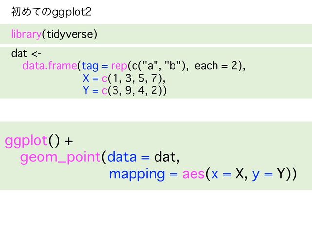 ॳΊͯͷHHQMPU
library(tidyverse)
dat <-
data.frame(tag = rep(c("a", "b"), each = 2),
X = c(1, 3, 5, 7),
Y = c(3, 9, 4, 2))
ggplot() +
geom_point(data = dat,
mapping = aes(x = X, y = Y))
