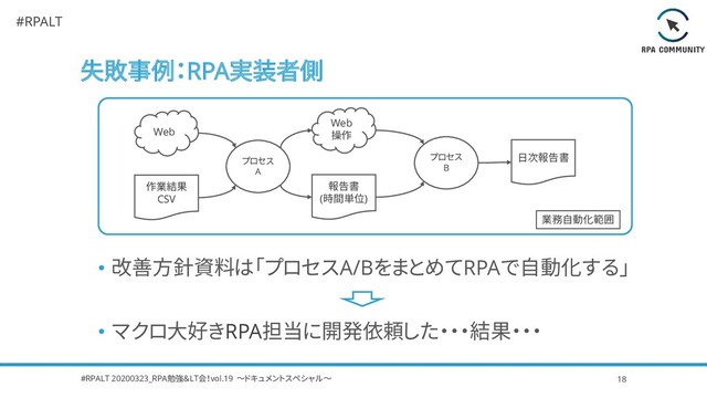 #RPALT
失敗事例：RPA実装者側
• 改善方針資料は「プロセスA/BをまとめてRPAで自動化する」
#RPALT 20200323_RPA勉強＆LT会！vol.19 ～ドキュメントスペシャル～ 18
プロセス
B
業務自動化範囲
Web
作業結果
CSV
プロセス
A
報告書
(時間単位)
Web
操作
日次報告書
• マクロ大好きRPA担当に開発依頼した・・・結果・・・
