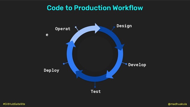 Operat
e
Develop
Design
Deploy
Test
Code to Production Workflow
@madhuakula
#GitHubSatellite
