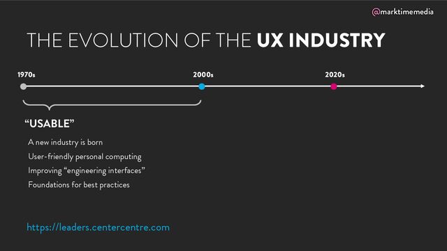 @marktimemedia
“USABLE”
A new industry is born
User-friendly personal computing
Improving “engineering interfaces”
Foundations for best practices
1970s 2000s 2020s
https://leaders.centercentre.com
THE EVOLUTION OF THE UX INDUSTRY
