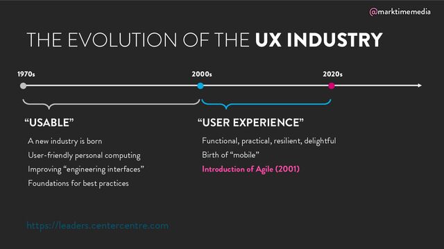 @marktimemedia
“USABLE” “USER EXPERIENCE”
Functional, practical, resilient, delightful
Birth of “mobile”
Introduction of Agile (2001)
A new industry is born
User-friendly personal computing
Improving “engineering interfaces”
Foundations for best practices
1970s 2000s 2020s
https://leaders.centercentre.com
THE EVOLUTION OF THE UX INDUSTRY
