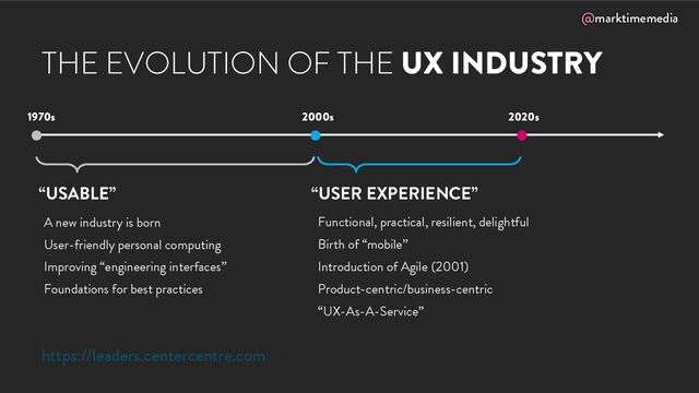 @marktimemedia
“USABLE” “USER EXPERIENCE”
Functional, practical, resilient, delightful
Birth of “mobile”
Introduction of Agile (2001)
Product-centric/business-centric
“UX-As-A-Service”
A new industry is born
User-friendly personal computing
Improving “engineering interfaces”
Foundations for best practices
1970s 2000s 2020s
https://leaders.centercentre.com
THE EVOLUTION OF THE UX INDUSTRY

