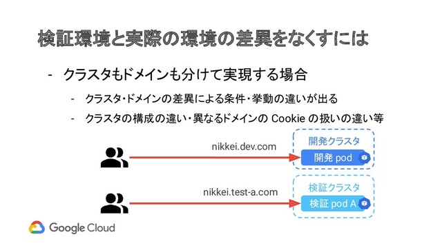 検証クラスタ
検証環境と実際の環境の差異をなくすには
- クラスタもドメインも分けて実現する場合
- クラスタ・ドメインの差異による条件・挙動の違いが出る
- クラスタの構成の違い・異なるドメインの Cookie の扱いの違い等
開発クラスタ
開発 pod
nikkei.dev.com
検証 pod A
nikkei.test-a.com
