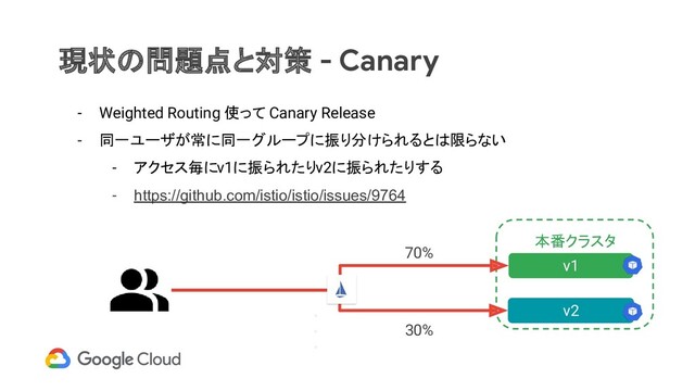 本番クラスタ
現状の問題点と対策 - Canary
v1
・
・
・
- Weighted Routing 使って Canary Release
- 同一ユーザが常に同一グループに振り分けられるとは限らない
- アクセス毎にv1に振られたりv2に振られたりする
- https://github.com/istio/istio/issues/9764
v2
30%
70%
