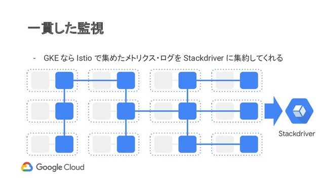 一貫した監視
- GKE なら Istio で集めたメトリクス・ログを Stackdriver に集約してくれる
Stackdriver
