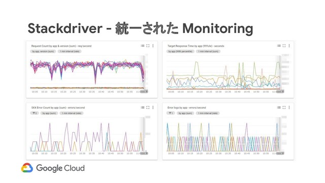 Stackdriver - 統一された Monitoring
