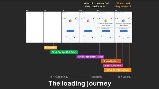 The loading journey
