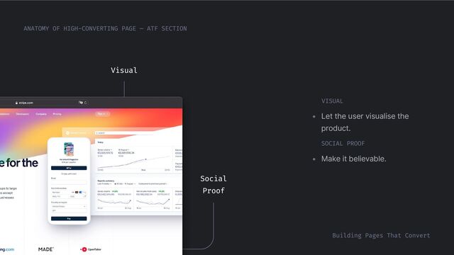 VISUAL
• Let the user visualise the
product.
ANATOMY OF HIGH-CONVERTING PAGE — ATF SECTION
Building Pages That Convert
Visual
Social
Proof
SOCIAL PROOF
• Make it believable.

