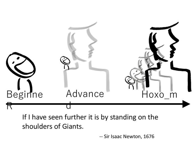 Beginne
R
Advance
d
Hoxo_m
If I have seen further it is by standing on the
shoulders of Giants.
-- Sir Isaac Newton, 1676
