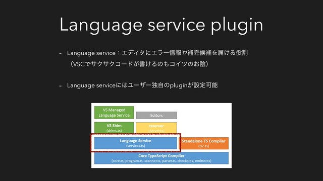 Language service plugin
- Language serviceɿΤσΟλʹΤϥʔ৘ใ΍ิ׬ީิΛಧ͚Δ໾ׂ
ʢVSCͰαΫαΫίʔυ͕ॻ͚Δͷ΋ίΠπͷ͓ӄʣ
- Language serviceʹ͸Ϣʔβʔಠࣗͷplugin͕ઃఆՄೳ
