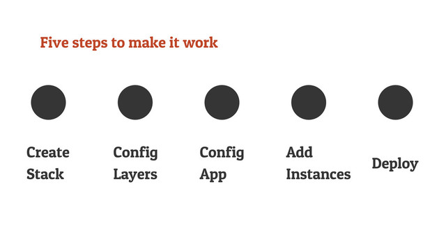Five steps to make it work
Create
Stack
Config
Layers
Config
App
Add
Instances
Deploy
