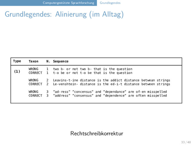 Computergestützte Sprachforschung Grundlegendes
Grundlegendes: Alinierung (im Alltag)
Taxon N. Sequence
WRONG 1 two b‑ or not two b‑ that is the question
CORRECT 1 t‑o be or not t‑o be that is the question
WRONG 2 Leavins‑t‑ine distance is the addict distance betwean strings
CORRECT 2 Le‑venshtein‑ distance is the ed‑i‑t distance between strings
WRONG 3 ”ad‑ress” ”concensus” and ”dependance” are of‑en misspelled
CORRECT 3 ”address” ”consensus” and ”dependence” are often misspelled
Type
(1)
Rechtschreibkorrektur
33 / 48
