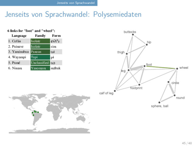Jenseits von Sprachwandel
Jenseits von Sprachwandel: Polysemiedaten
Concept "wheel" is part of a cluster with the central concept "leg" with a total of 11 nodes. Hover over the e
each link. Click on the forms to check their sources. Click HERE to export the current network.
ity: Line weights: Coloring: Geolocation
sphere, ball
round
footprint
foot
calf of leg
circle
thigh
wheel
leg
hip
buttocks
6 links for "foot" and "wheel":
Language Family Form
1. Cofán Isolate c̷ɨʔtʰe
2. Puinave Isolate sim
3. Yaminahua Panoan taɨ
4. Wayampi Tupi pɨ
5. Pumé Unclassified taɔ
6. Ninam Yanomam mãhuk
45 / 48
