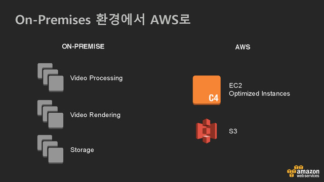 On-Premises 환경에서 AWS로
ON-PREMISE
Video Processing
Video Rendering
Storage
AWS
EC2
Optimized Instances
S3
