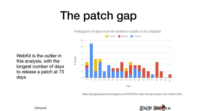 @brucel
The patch gap
WebKit is the outlier in
this analysis, with the
longest number of days
to release a patch at 73
days
https://googleprojectzero.blogspot.com/2022/02/a-walk-through-project-zero-metrics.html
