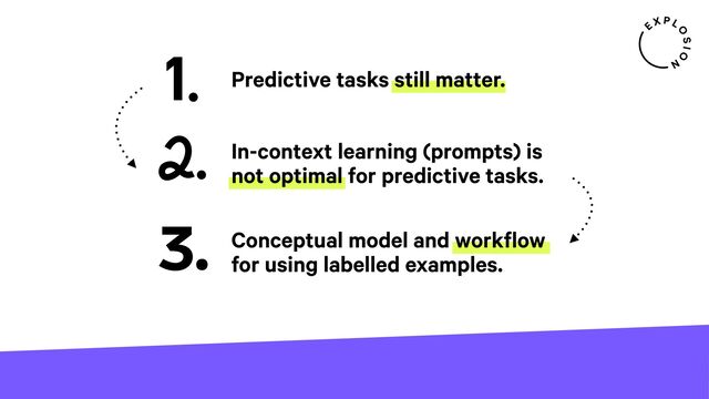 1. Predictive tasks still matter.
2. In-context learning (prompts) is
not optimal for predictive tasks.
3. Conceptual model and workflow
for using labelled examples.
