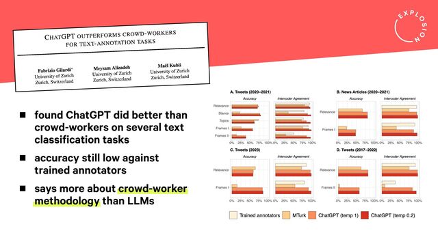 found ChatGPT did better than
crowd-workers on several text
classification tasks
accuracy still low against
trained annotators
says more about crowd-worker
methodology than LLMs
