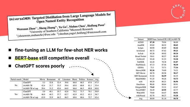 fine-tuning an LLM for few-shot NER works
BERT-base still competitive overall
ChatGPT scores poorly
