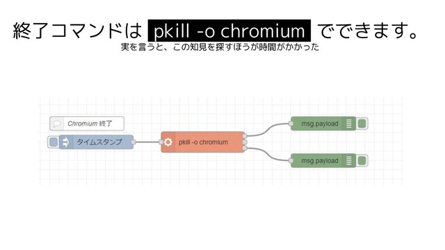 終了コマンドは pkill -o chromium でできます。
実を言うと、この知見を探すほうが時間がかかった
