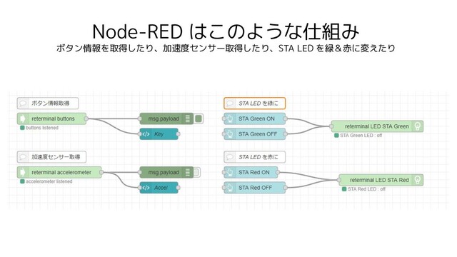 Node-RED はこのような仕組み
ボタン情報を取得したり、加速度センサー取得したり、STA LED を緑＆赤に変えたり
