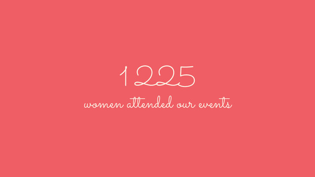 1 225
women attended our events
