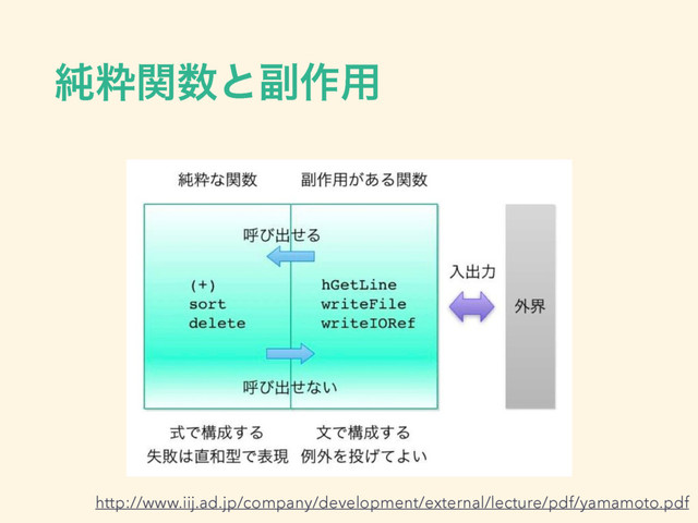 ७ਮؔ਺ͱ෭࡞༻
http://www.iij.ad.jp/company/development/external/lecture/pdf/yamamoto.pdf
