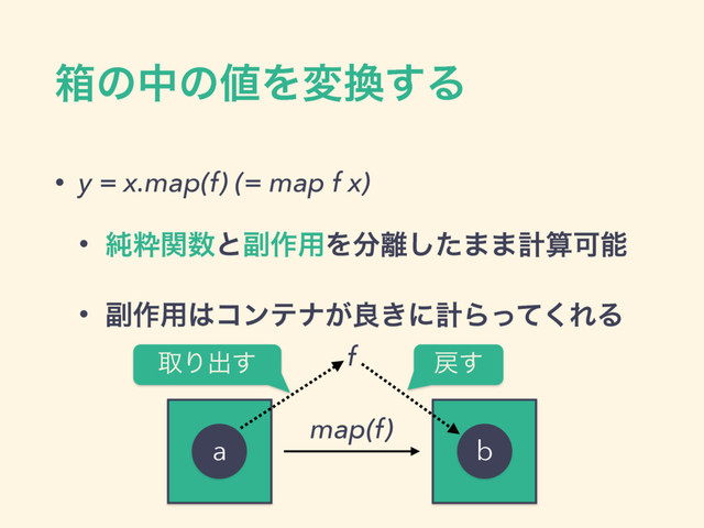 ശͷதͷ஋Λม׵͢Δ
• y = x.map(f) (= map f x)
• ७ਮؔ਺ͱ෭࡞༻Λ෼཭ͨ͠··ܭࢉՄೳ
• ෭࡞༻͸ίϯςφ͕ྑ͖ʹܭΒͬͯ͘ΕΔ
a b
f
map(f)
औΓग़͢ ໭͢
