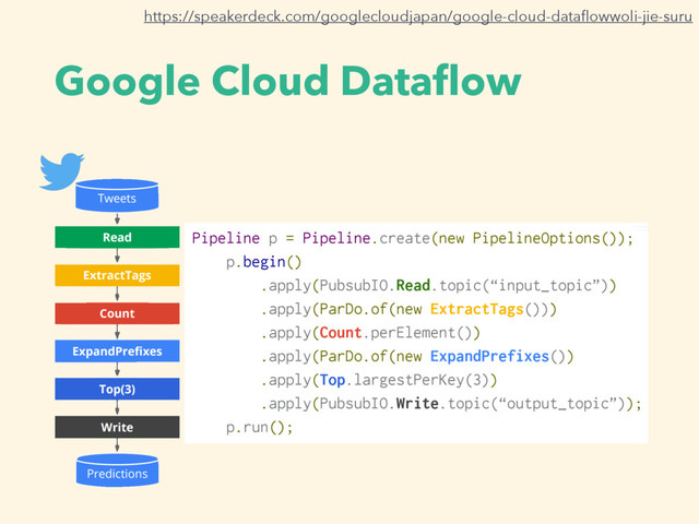 Google Cloud Dataﬂow
https://speakerdeck.com/googlecloudjapan/google-cloud-dataﬂowwoli-jie-suru

