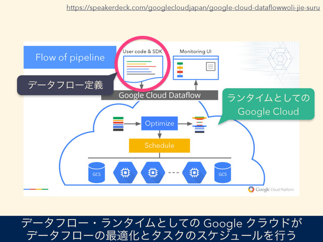 https://speakerdeck.com/googlecloudjapan/google-cloud-dataﬂowwoli-jie-suru
ϥϯλΠϜͱͯ͠ͷ
Google Cloud
Optimize
Schedule
Flow of pipeline User code & SDK Monitoring UI
σʔλϑϩʔఆٛ
σʔλϑϩʔɾϥϯλΠϜͱͯ͠ͷ Google Ϋϥ΢υ͕
σʔλϑϩʔͷ࠷దԽͱλεΫͷεέδϡʔϧΛߦ͏
