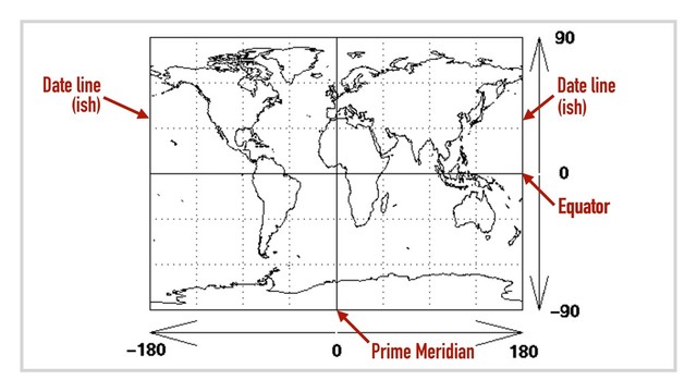 S
Date line
(ish)
Date line
(ish)
Equator
Equator
Prime Meridian
