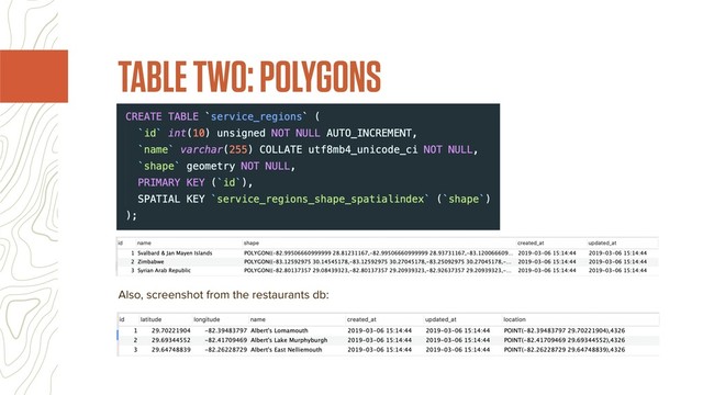 TABLE TWO: POLYGONS
Also, screenshot from the restaurants db:
