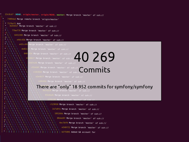 PHP Frameworks Day 2016 - 25+ million members in 22 countries; How to scale with Symfony2 @odolbeau & @genes0r
40 269
Commits
There are “only” 18 952 commits for symfony/symfony
