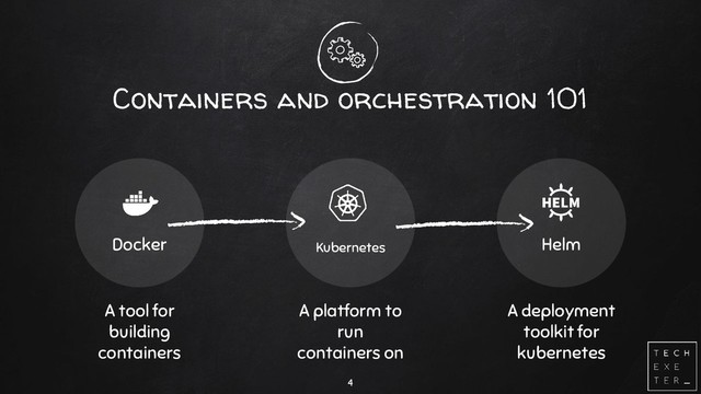 Containers and orchestration 101
Docker Kubernetes Helm
4
A tool for
building
containers
A platform to
run
containers on
A deployment
toolkit for
kubernetes
