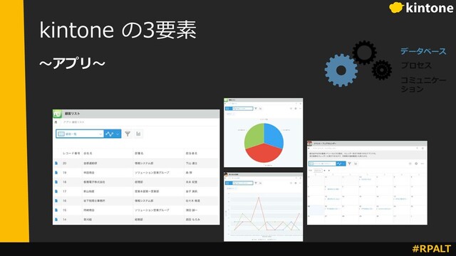 #RPALT
kintone の3要素
データベース
プロセス
コミュニケー
ション
〜アプリ〜
