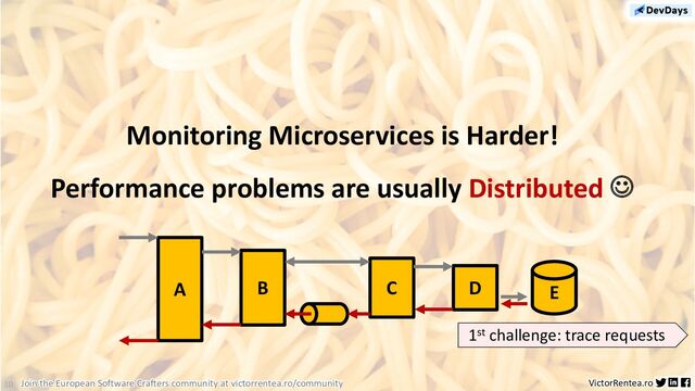 10 VictorRentea.ro
Join the European Software Crafters community at victorrentea.ro/community
Monitoring Microservices is Harder!
Performance problems are usually Distributed J
1st challenge: trace requests
A B C D E
