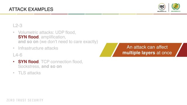ATTACK EXAMPLES
L2-3
• Volumetric attacks: UDP flood,
SYN flood, amplification,
and so on (we don’t need to care exactly)
• Infrastructure attacks
L4-6
• SYN flood, TCP connection flood,
Sockstress, and so on
• TLS attacks
An attack can affect
multiple layers at once
