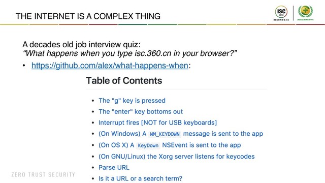 THE INTERNET IS A COMPLEX THING
A decades old job interview quiz:
“What happens when you type isc.360.cn in your browser?”
• https://github.com/alex/what-happens-when:
